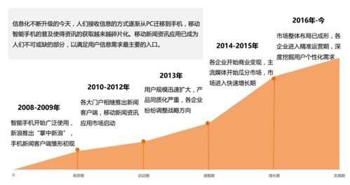 移動互聯(lián)網(wǎng)時代 如何打造成功新聞資訊產(chǎn)品并實現(xiàn)互聯(lián)網(wǎng)銷售